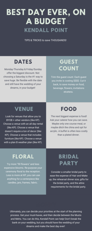 A wedding budget guide by Kendall Point in Boerne, Texas.